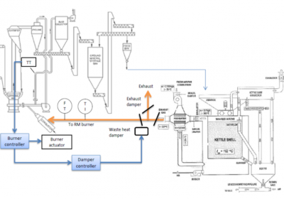 Waste heat recovery