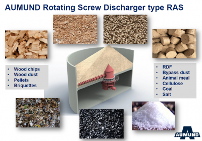 Rotating screw discharge