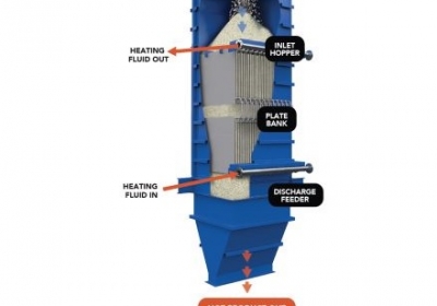 Heat Exchanger (dryer)