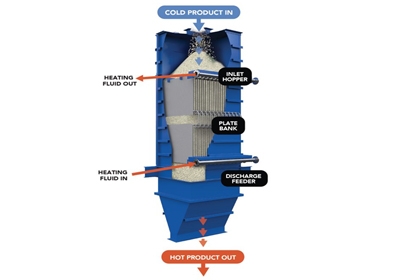 Temperature Exchangers